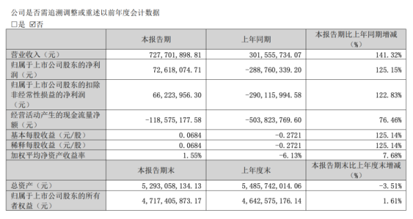 正规配资公司 市场拐点显现？多家稀土业上市公司一季度业绩飙升
